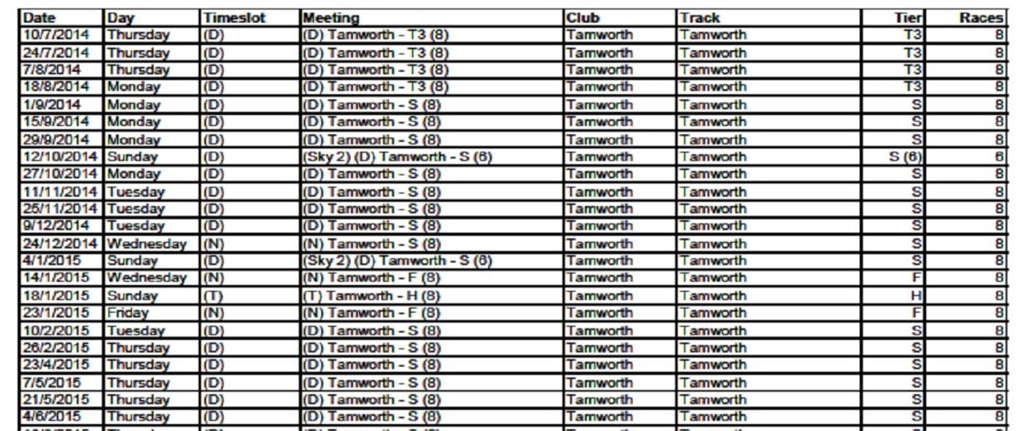 Draft Race Dates 2014-2015